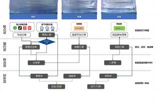 世体：阿拉巴重伤可能改变皇马冬窗引援策略，他们考虑签下中卫